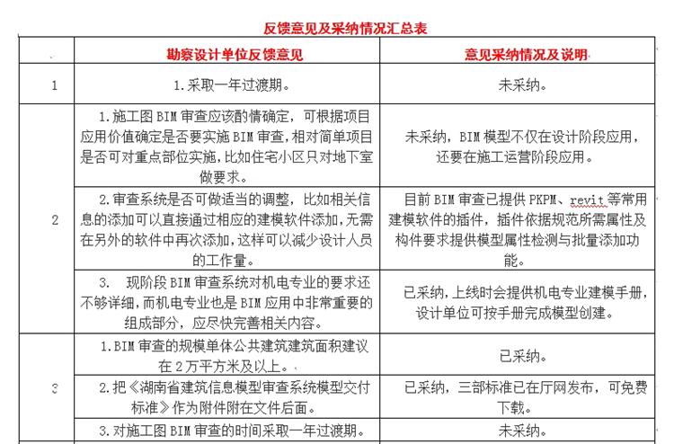 設計單位如何看待BIM審圖！(圖1)