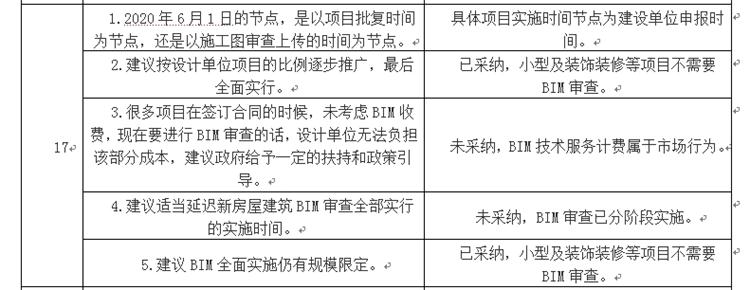 設計單位如何看待BIM審圖！(圖9)