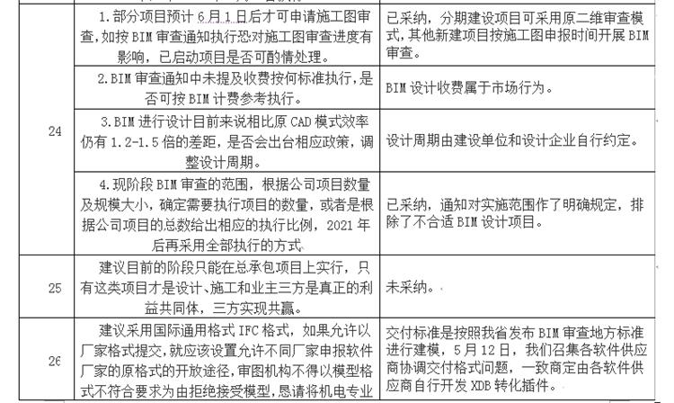 設計單位如何看待BIM審圖！(圖14)