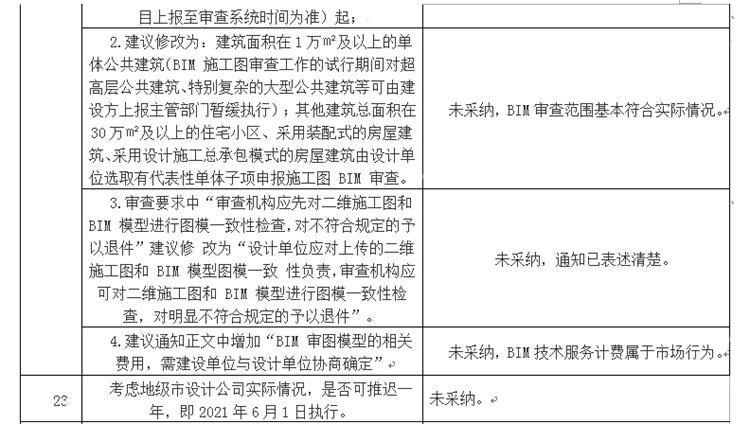 設計單位如何看待BIM審圖！(圖13)
