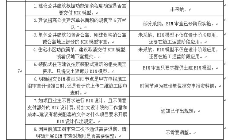 設計單位如何看待BIM審圖！(圖4)