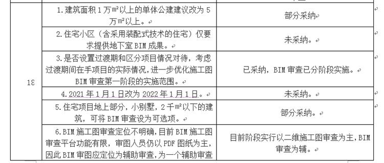 設計單位如何看待BIM審圖！(圖10)
