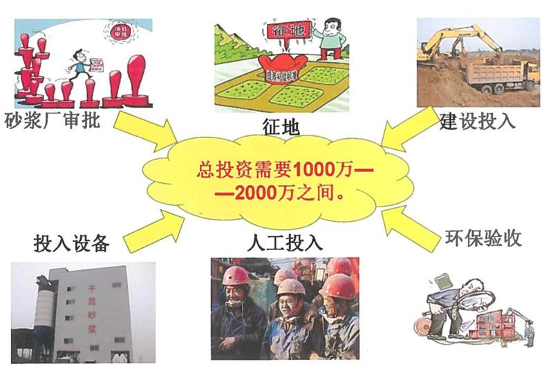 “老式砂漿廠”的弊病之多，革新勢(shì)在必行！(圖2)
