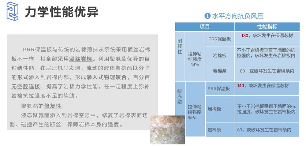 萬華PRR保溫板：A級(jí)，豎絲巖棉與硬泡聚氨酯復(fù)合一體！(圖4)