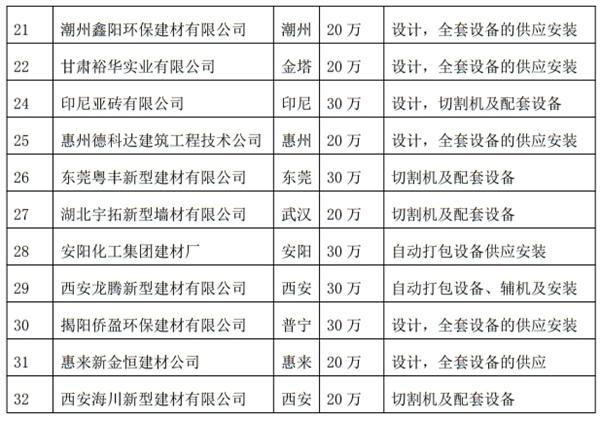 解密：“粉煤灰”利用制作加氣混凝土砌塊、板材工藝！(圖4)