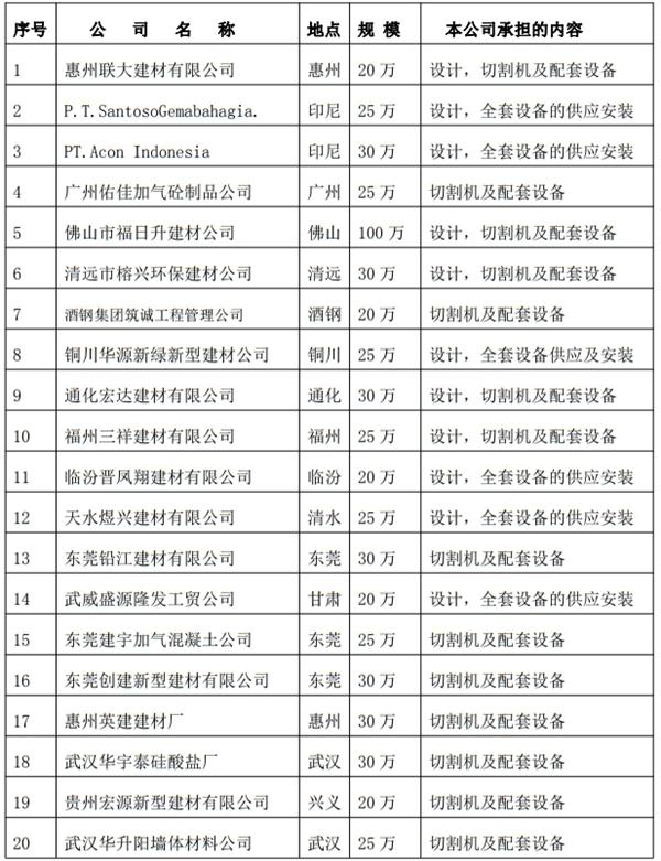 解密：“粉煤灰”利用制作加氣混凝土砌塊、板材工藝！(圖3)
