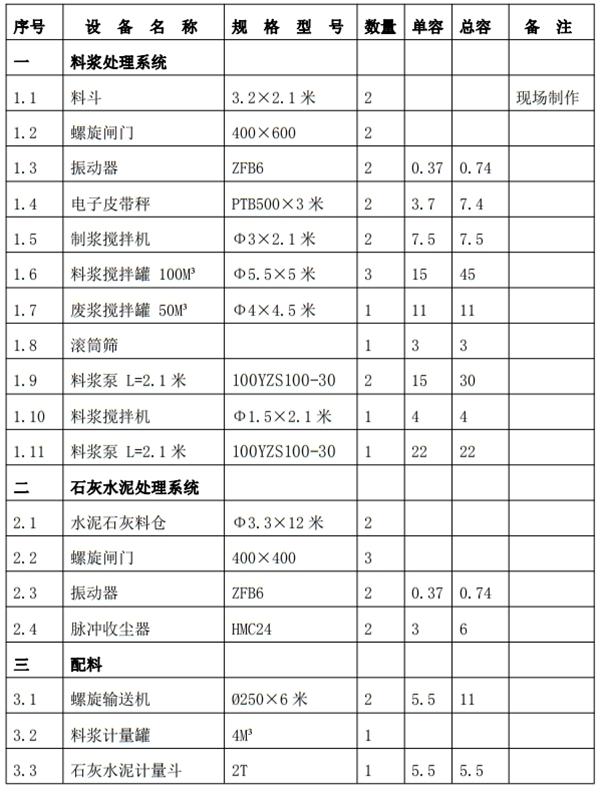 解密：“粉煤灰”利用制作加氣混凝土砌塊、板材工藝！(圖6)