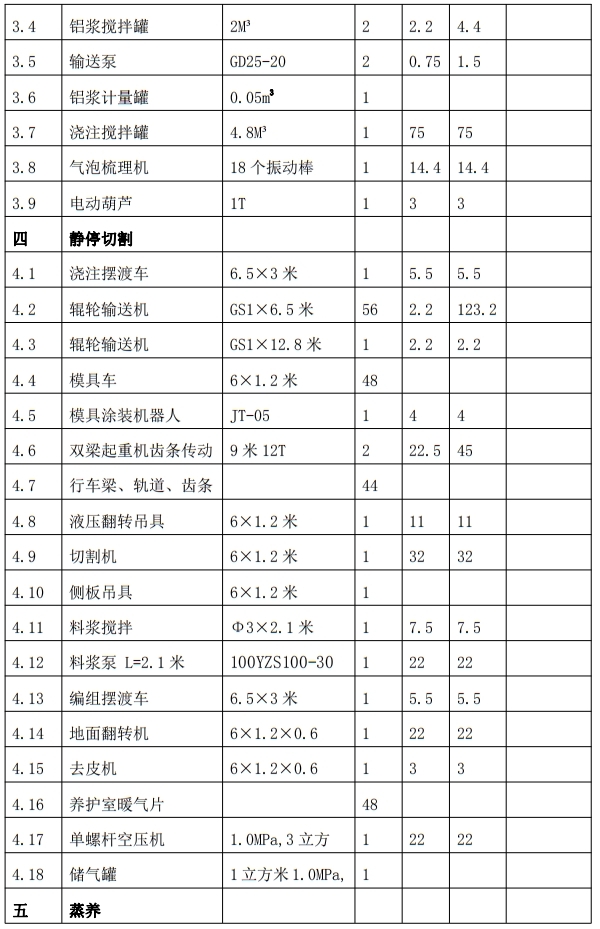 解密：“粉煤灰”利用制作加氣混凝土砌塊、板材工藝！(圖7)