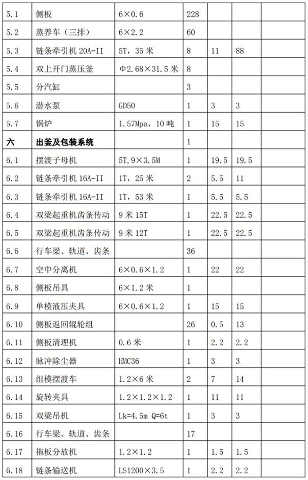 解密：“粉煤灰”利用制作加氣混凝土砌塊、板材工藝！(圖8)