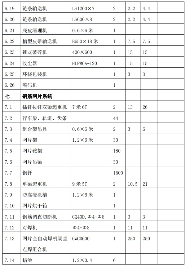 解密：“粉煤灰”利用制作加氣混凝土砌塊、板材工藝！(圖9)