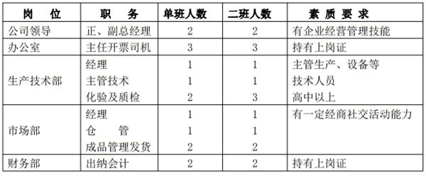 解密：“粉煤灰”利用制作加氣混凝土砌塊、板材工藝！(圖10)