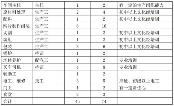 解密：“粉煤灰”利用制作加氣混凝土砌塊、板材工藝！(圖11)