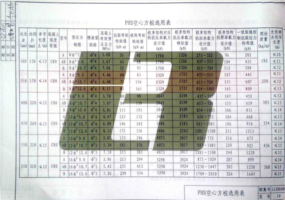 承臺(tái)造價(jià)減少的措施之：350空心方樁替代400管樁！(圖4)