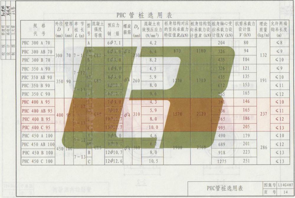 承臺(tái)造價(jià)減少的措施之：350空心方樁替代400管樁！(圖7)