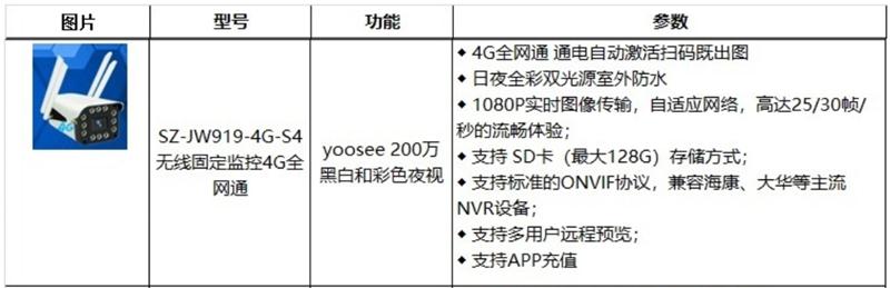 4G室、外防、水彩色夜視：曉民電子(圖2)