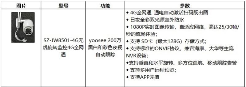 4G室、外防、水彩色夜視：曉民電子(圖4)