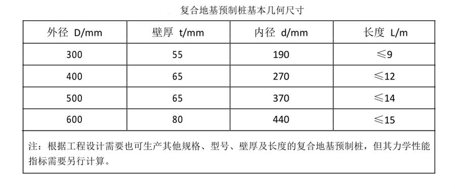 案例分享（節(jié)約20%）：復(fù)合地基預(yù)制樁“替代”CFG樁！(圖3)