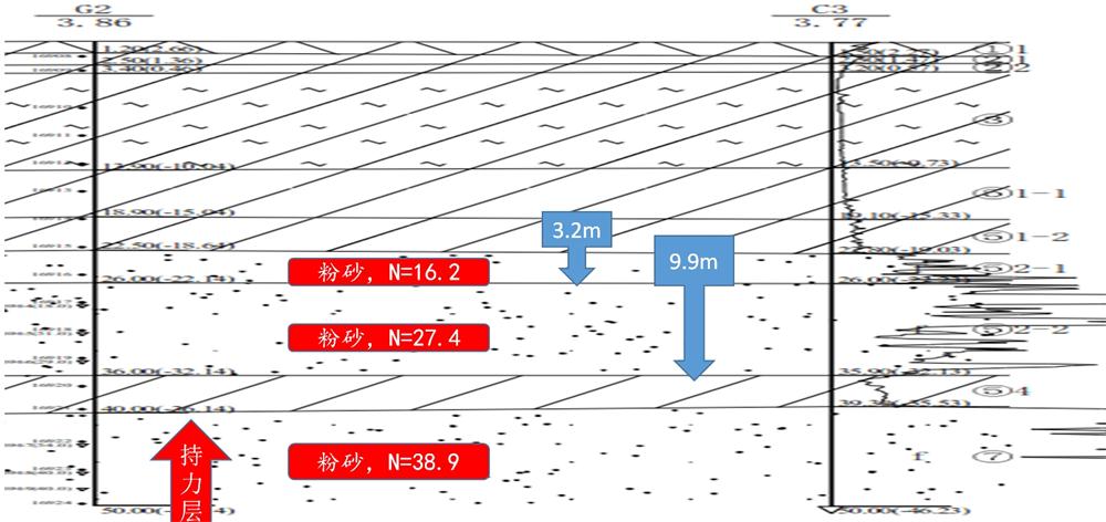 “穿透”密實(shí)砂層、粘土層的預(yù)制樁：UHC超高強(qiáng)管樁(圖10)