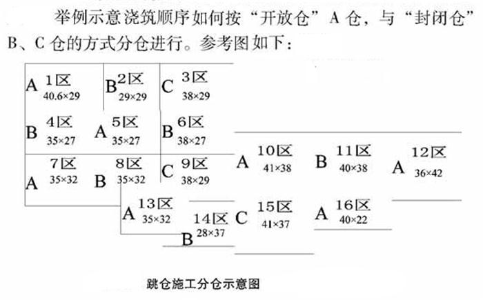 【跳倉(cāng)法】：可解決超長(zhǎng)、超厚、大體積混凝土施工！(圖5)