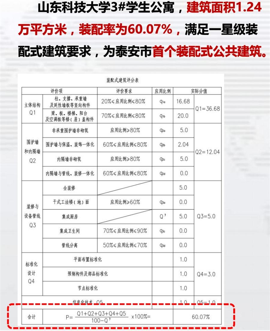 一星級裝配式建筑案例欣賞！(圖4)