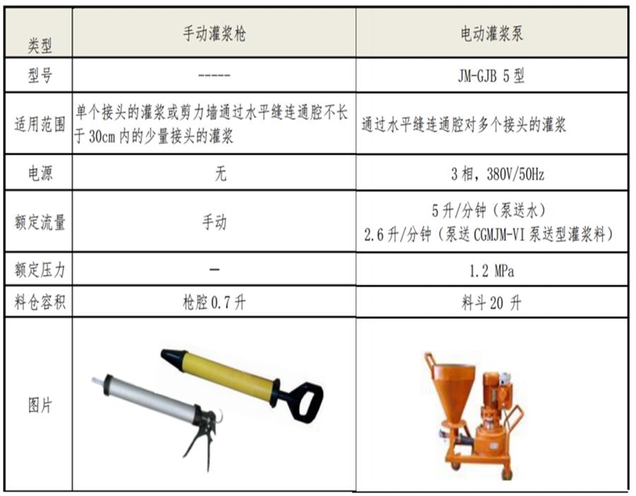 【四新學(xué)堂】：套筒灌漿那點事（裝配式建筑）！(圖6)