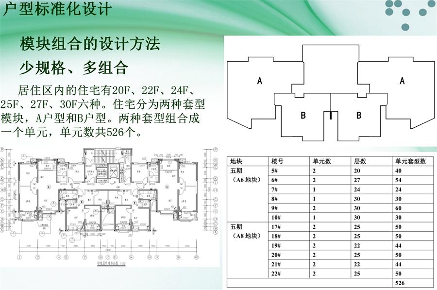 圖說“裝配式建筑案例”泰安水泉社區(qū)！(圖2)