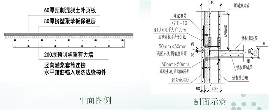 圖說“裝配式建筑案例”泰安水泉社區(qū)！(圖6)