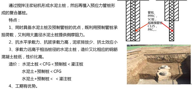 混凝土管樁難“延”之痛，一“引”了之！(圖15)