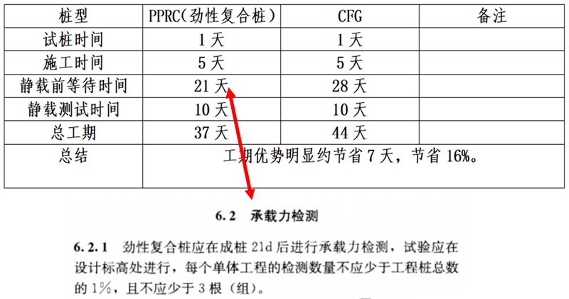 混凝土管樁難“延”之痛，一“引”了之！(圖17)