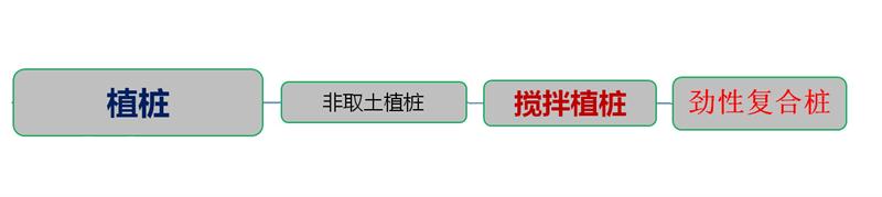 混凝土管樁難“延”之痛，一“引”了之！(圖4)