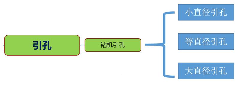 混凝土管樁難“延”之痛，一“引”了之！(圖3)