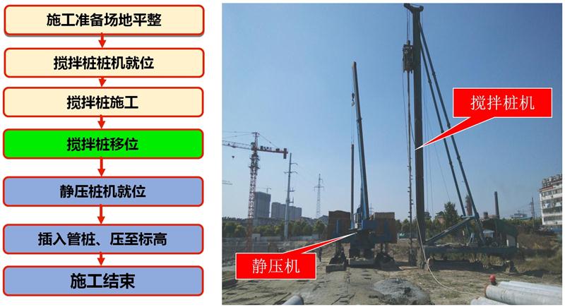 混凝土管樁難“延”之痛，一“引”了之！(圖7)