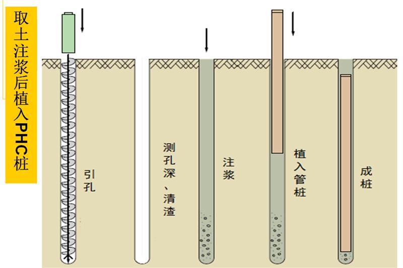 混凝土管樁難“延”之痛，一“引”了之！(圖6)