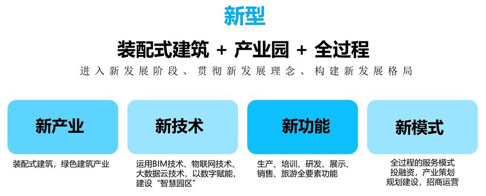 【建設(shè)產(chǎn)業(yè)園】一站式服務(wù)！(圖11)