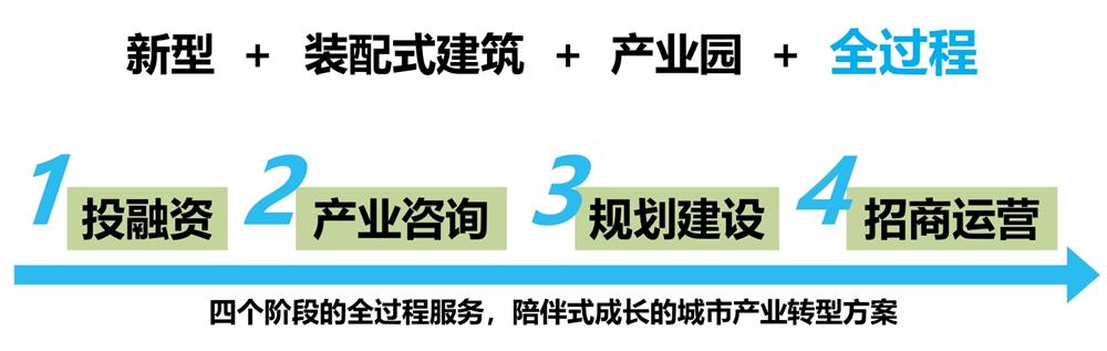 【建設(shè)產(chǎn)業(yè)園】一站式服務(wù)！(圖6)