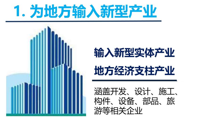 8大特色：城市（園區(qū)）轉(zhuǎn)型升級(jí)考量！(圖3)