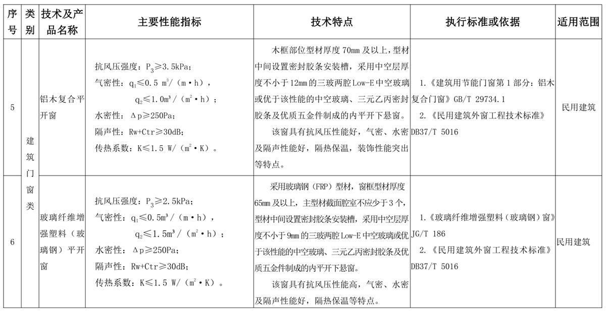 山東建筑門窗與配件類：推廣使用、限制使用和禁止使用技術(shù)產(chǎn)品目錄(圖3)
