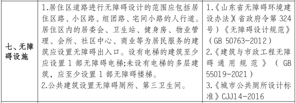 泰安市《工程設(shè)計、施工圖審查政策性清單》(圖6)