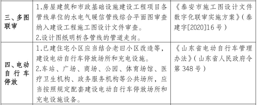 泰安市《工程設(shè)計、施工圖審查政策性清單》(圖3)
