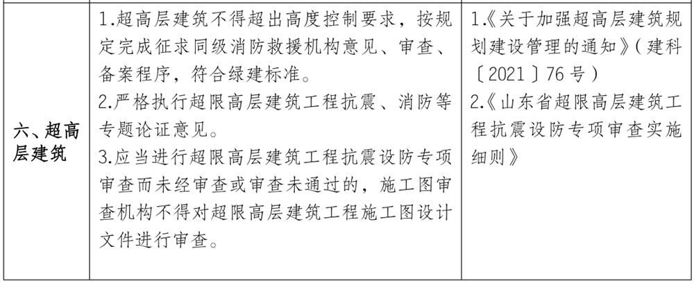 泰安市《工程設(shè)計、施工圖審查政策性清單》(圖5)