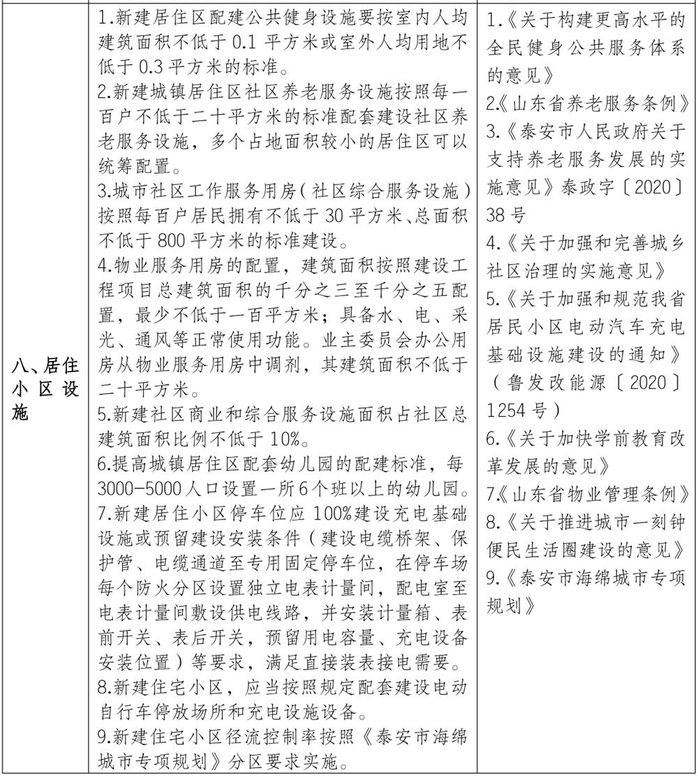 泰安市《工程設(shè)計、施工圖審查政策性清單》(圖7)