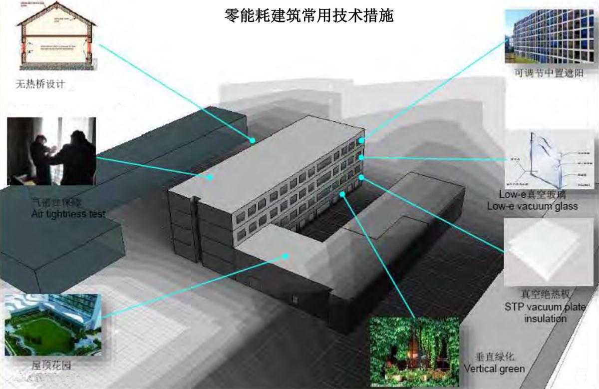 零能耗建筑：常用技術措施如是說！(圖5)