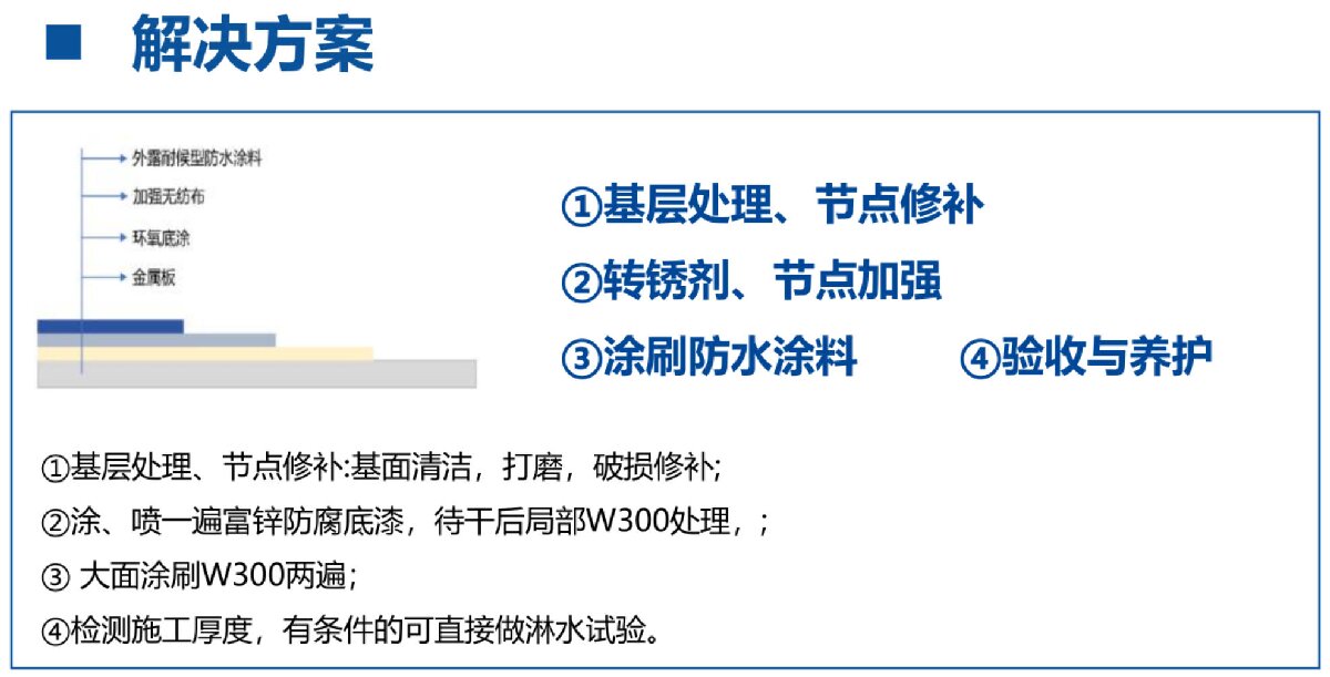 鋼結(jié)構(gòu)車間褪色、銹蝕、滲漏等修繕三種方法！(圖4)